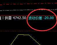 螺纹：20点价差，是如何实现精准规则化波动