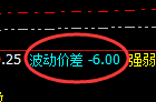 螺纹：6点价差式精准运行结构，神奇之价差