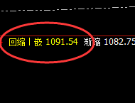 铁矿石：价格精准规则，可以赋予你超强的交易能力