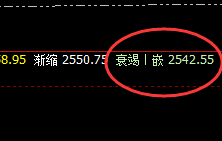 焦炭：精准完成4小时修正低点，并突破2600