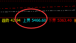 热卷：波动乃规则，不是自以为是的预测