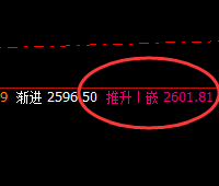 甲醇：7点价差式精准高点洗盘，并大幅回撤