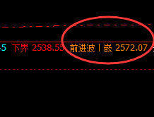 甲醇：再小的波动也逃不开 精准价格规则