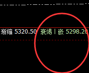 热卷：波动乃规则，不是自以为是的预测