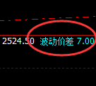 甲醇：7点价差式精准高点洗盘，并大幅回撤