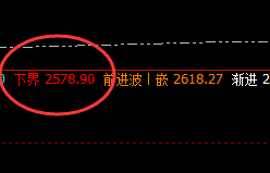 焦炭：下界利润之门精准触及并快速拉升