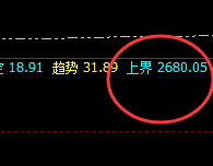 焦炭：下界利润之门精准触及并快速拉升