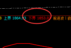 焦煤：同步精准回补修正，且低点于下界展开强势拉升