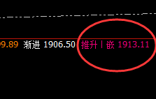 焦煤：同步精准回补修正，且低点于下界展开强势拉升