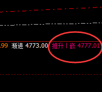 PTA：4小时周期高点，精准触及并快速回撤