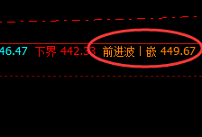 国内原油：日线次高点精准触及，并加速回撤