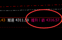 LPG：4小时精准价格修正结构，回撤于下界并振荡