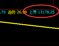 橡胶：精准价格修正运行结构，午盘加速下行