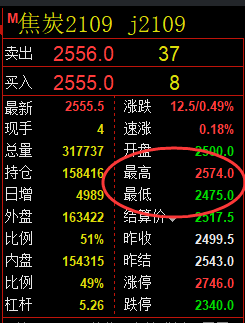 焦炭：VIP精准策略（超短）双向利润突破100点以上