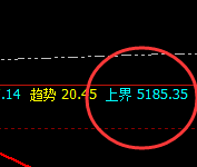 螺纹：超150点单日精准回撤，边洗边振荡