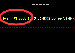 螺纹：超150点单日精准回撤，边洗边振荡