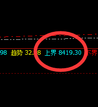 硅铁：有无夜盘的品种，都逃不开的价格与时间规则