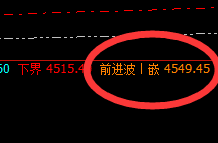 LPG：精准极端4小时回补修正结构，完美