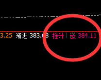 沪金：日线正常高点，精准回撤，价格跨周洗日