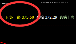 沪金：日线正常高点，精准回撤，价格跨周洗日