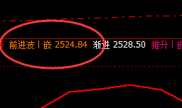 甲醇：精准区间振荡，价格修正才是它的真正结构