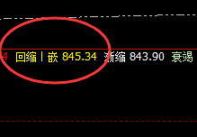 动力煤：精准策略、4小时完美实现回补修正