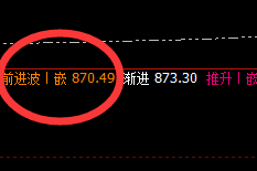 动力煤：精准策略、4小时完美实现回补修正