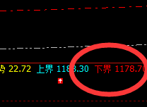 铁矿石：强势回补，上下弱势振荡