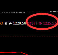 铁矿石：强势回补，上下弱势振荡