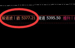 热卷：全天价格波动结构，精准按照4小时周期运行