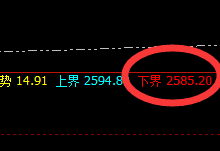 玻璃：价格规则是所有商品波动的灵魂，不可违之。