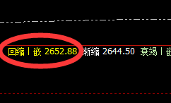 焦炭：精准、完美的回补修正结构