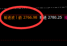 焦炭：精准、完美的回补修正结构