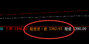 沥青：4小时结构精准回撤，低点触及价差式极端回撤