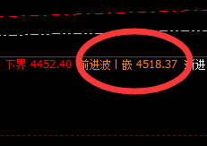 LPG：4小时精准洗盘，低点实施回补修正运行结构