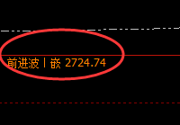 燃油：精准波动，完美冲高回落