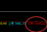 塑料：精准实施回补修正低点后，价格是如何完美回升