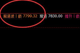 塑料：精准实施回补修正低点后，价格是如何完美回升