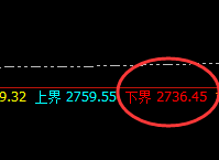 焦炭：2736精准完成触及，高点进入周线前进波