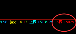 沪铅：夜盘积极上行，高点精准触及4时午回补结构