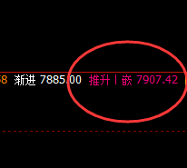 玻璃：4小时次低点精准触及，并快速拉至日线高点