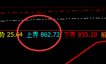 动力煤：精准实现价格修正高点，且快速回落