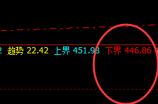 国内原油：精准、神奇的系统策略，一切皆规则