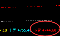 PTA：疯狂拉升前的精准回撤低点