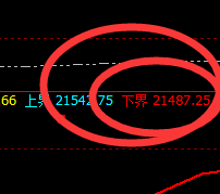 沪锌：4小时下界实现精准拉升，高点进入前进波