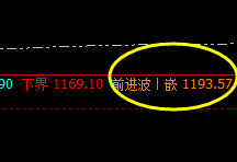 铁矿石：实施精准回补修正，回撤依然处于4小时结构