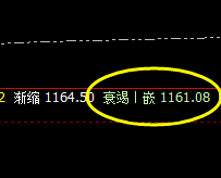 铁矿石：实施精准回补修正，回撤依然处于4小时结构