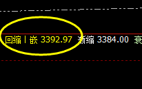 沥青：升、撤价格结构精准波动，非常完美