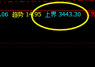 沥青：升、撤价格结构精准波动，非常完美