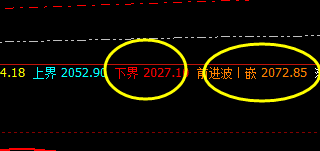 焦煤：精准无比的冲高回落，一切都是规则化的产物